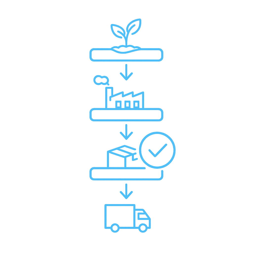 Reliable Partnership & Added Value